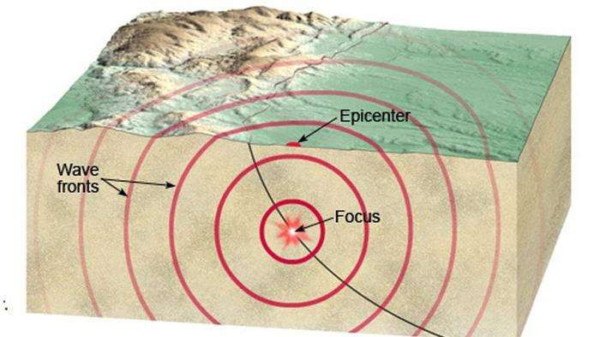 Ilustrasi gempa tektonik-picsay