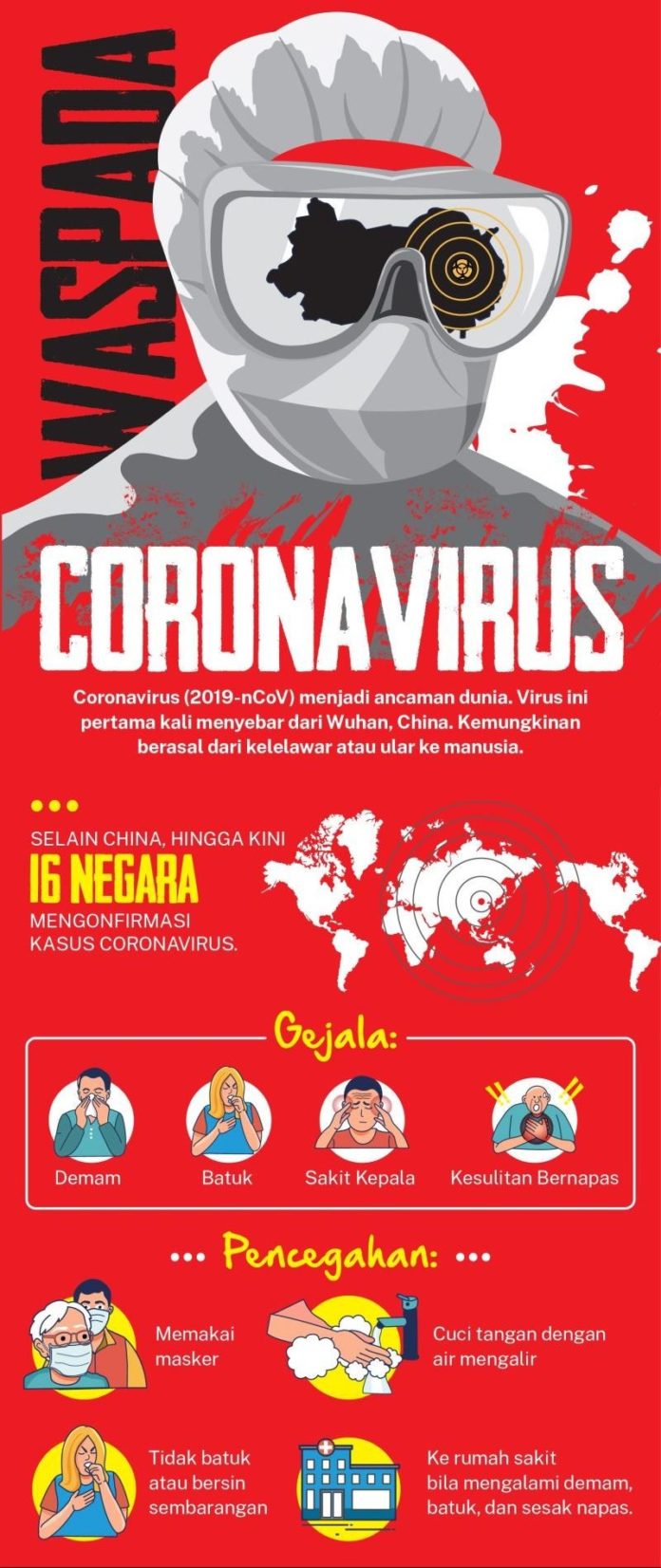 Waspada coronavirus