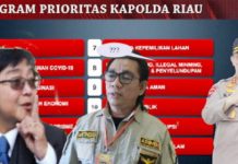Pujian dan Kritikan untuk Program Prioritas Kapolda Riau