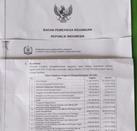 Dugaan Korupsi Anggaran Peningkatan Pelayanan BLUD TA 2021, Ketua DPD LP-TIPIKOR Sumut Minta Poldasu Periksa Kadis Kesehatan Langkat